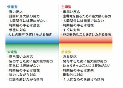 現状維持が好き、印象が薄い…そんな「バカな人たち」の生態とは？【世界的ベストセラーが解説】