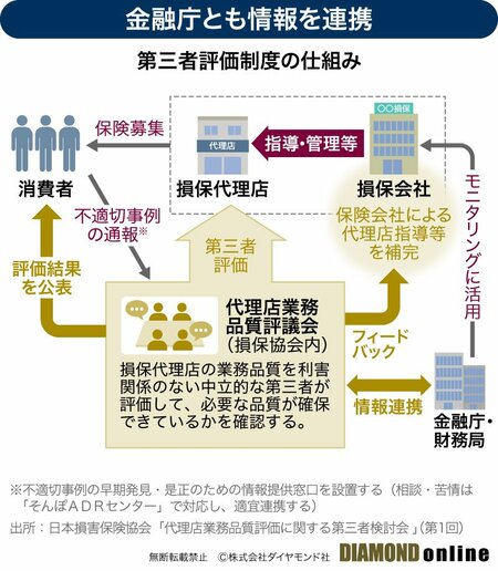 図表：第三者評価制度の仕組み