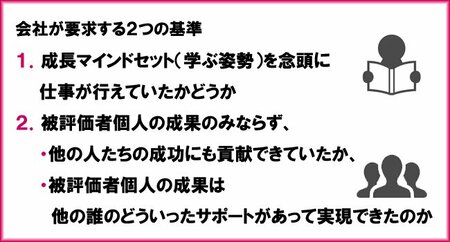 会社が要求する２つの基準。書籍『パートナーシップ』p40をもとに作成