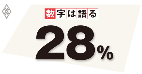 2019年の財政検証を読む 低年金問題をどう解決するか