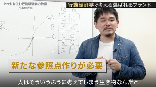 コロナ禍でも儲かる企業に共通する「参照点」とは何か【行動経済学・速修動画】