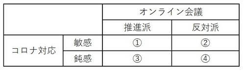 オンライン会議の戦い