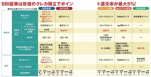 一番売れてる月刊マネー誌ザイが作った新NISA入門