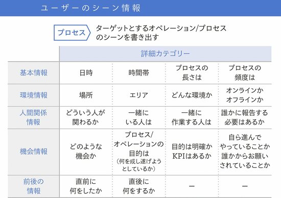 モチベーショングラフを使ってソリューション仮説の示唆出しをする