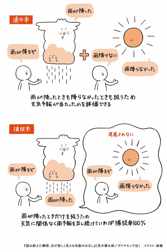 【気象庁主任研究官が教える】ニセ科学や陰謀論を見分けるたった2つのポイント