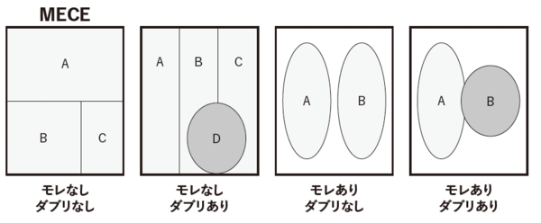 「仕事ができない人」が陥る「モレとダブり」の罠とは？