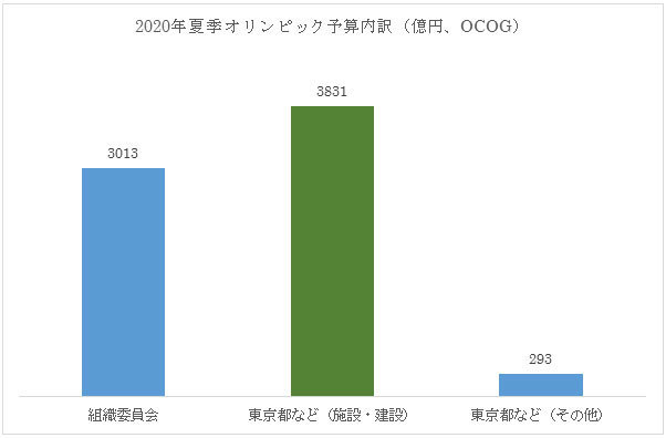 ここがヘンだよ 日本株 東京オリンピックに対する幻想 日本郵政グループ3社のipoなど2つの問題を考える 世界投資へのパスポート ザイ オンライン