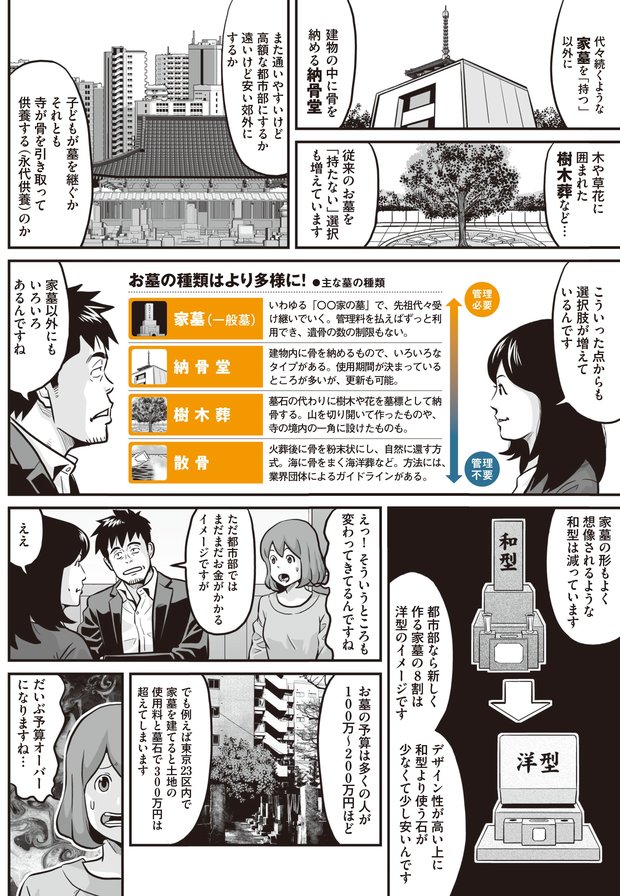 墓の悩みは金と人情②