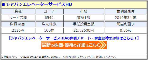 ジャパンエレベーターサービスhd 記念株主優待で Quoカード 00円分を贈呈へ 東証1部上場 を記念して 19年3月末の100株以上の株主が対象に 株主優待 新設 変更 廃止 最新ニュース 年 ザイ オンライン