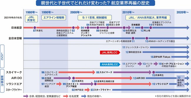 ホテル・航空に迫る構造変化、新たな需要をつかみとれるか【コロナ直撃2業種を分析】