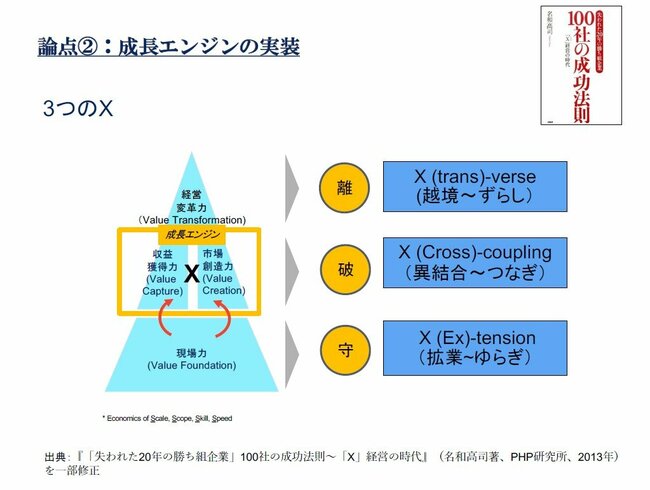 企業変革なくして価値創造は実現しないDXを問い直す時