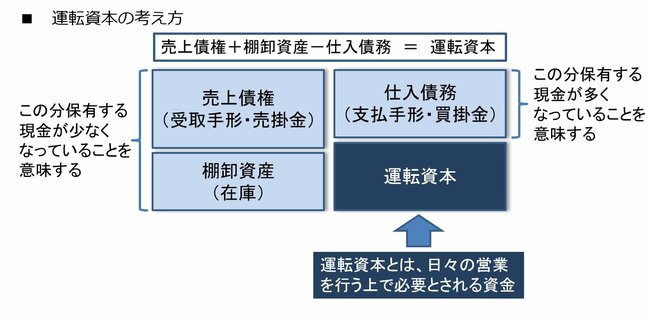 図3