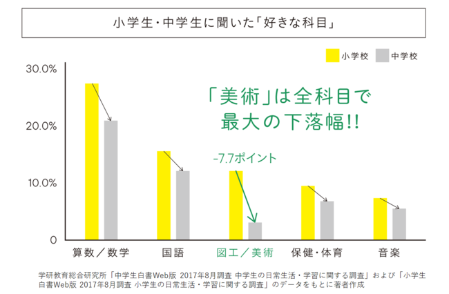 「美術ってうまいとか下手よりも、思考力を伸ばす授業だったんだ！」子どもの「自分の頭で考える力」を育む“新しいアート鑑賞法”とは？