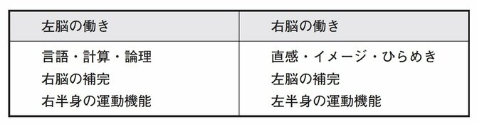 株式投資プロに聞いた「直感で買う？ ロジックで買う？」意外な回答