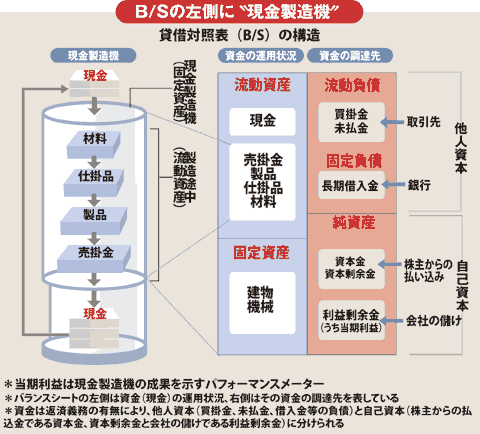 B/Sの左側に現金製造機