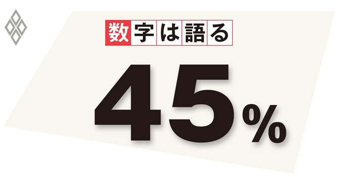 毎日新聞全国世論調査(4月18~19日実施)