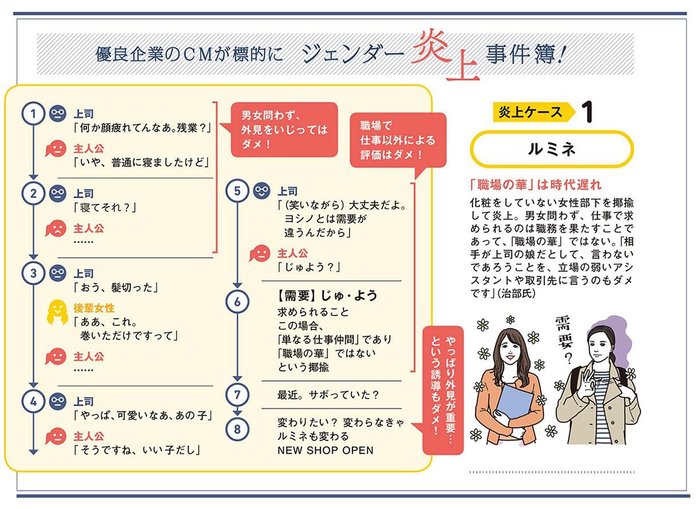 トヨタ、サントリーも炎上！治部れんげ氏が説くジェンダー「新教養」