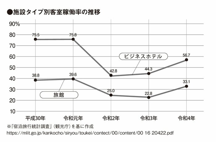 なぜ駅前のビジネスホテルは温泉旅館より安いのか？