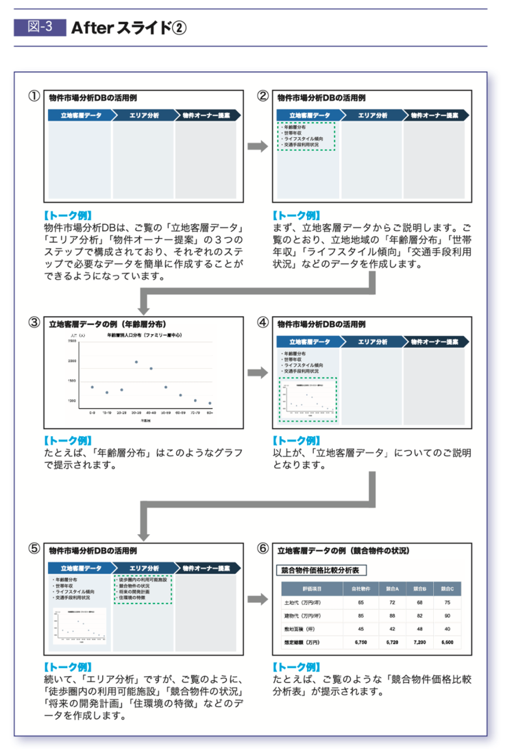 プロは絶対に使わない、パワポの「便利な機能」とは？