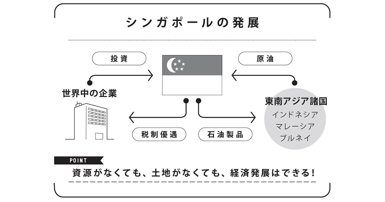 土地も資源もないシンガポールが豊かな国になった「地理的背景」とは？