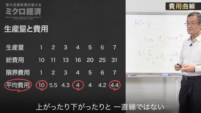 マクロ経済#4_4