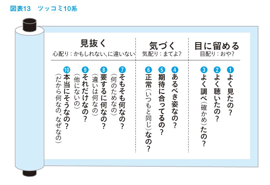 誰でもトヨタの思考法ができるようになる呪文があります
