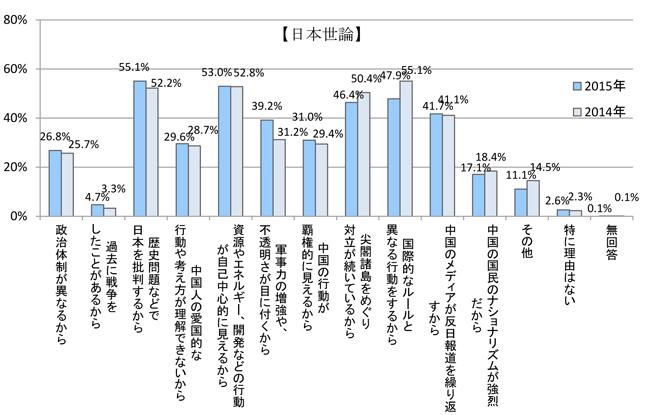 日本の対中外交姿勢は遣唐使の時代に回帰している