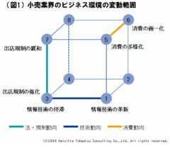 「列強総崩れ」を尻目に急成長組が続々小売業界の“勝てる戦略”はこう変わった！