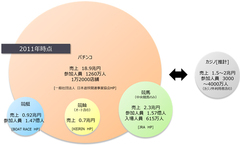 日本のギャンブル依存率は世界で突出！日本で統合型リゾートは解禁すべきか？