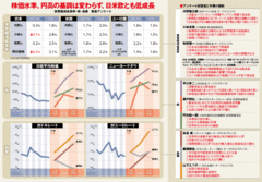 【緊急特集】世界経済 複合危機！～連鎖暴落を引き起こした“構造問題”の正体Part3 エコノミスト緊急アンケート