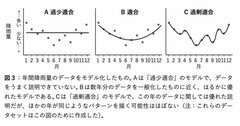 【統計学「過剰適合」って知ってる？】統計好きでも意外と知らない「過剰適合」の正体