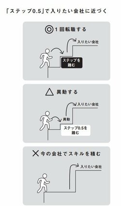 頭がいい人と悪い人「異動」の捉え方で現れる差