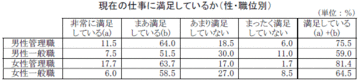 志望者はわずか2割!?なぜ女性管理職は“憧れの存在”になれないのか