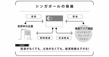 土地も資源もないシンガポールが豊かな国になった「地理的背景」とは?