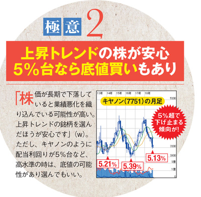 高配当株の極意(2)