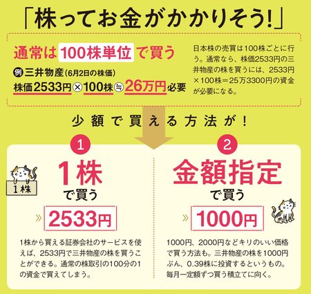 スマホ証券5社を比較 1株単位や100円単位で単元未満株が買え て 売買を練習したい 株を積み立てたい など 目的別に活用できるスマホ証券の選び方を紹介 ダイヤモンドzai最新記事 ザイ オンライン