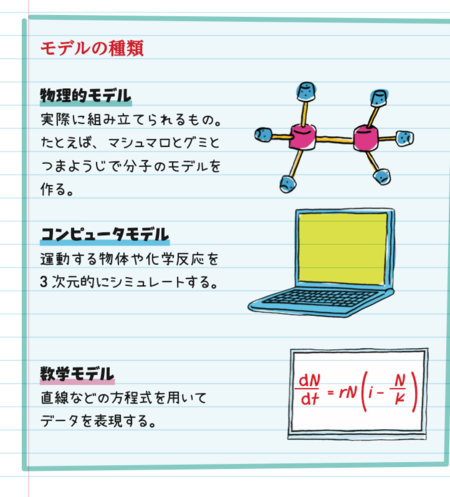 モデルの種類
