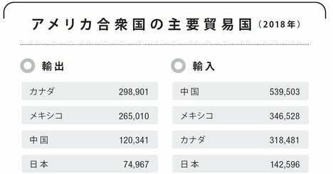 アメリカ・ファーストの歴史、ワンダラーブラウス事件から石油戦争まで！