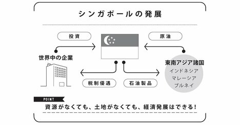 土地も資源もないシンガポールが豊かな国になった「地理的背景」とは？