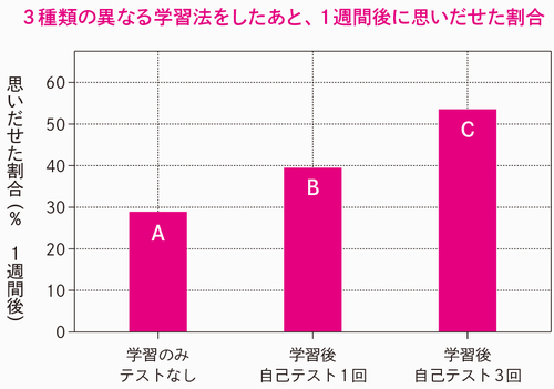 教科書を繰り返し読むくらいなら○○せよ