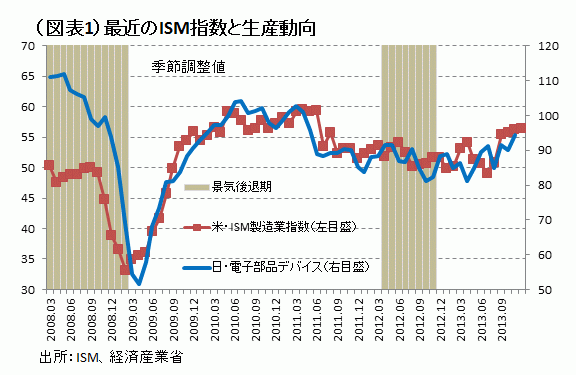 消費増税で起こる市場の歪み 株価形成の過小評価リスク――熊野英生・第一生命経済研究所 経済調査部 首席エコノミスト