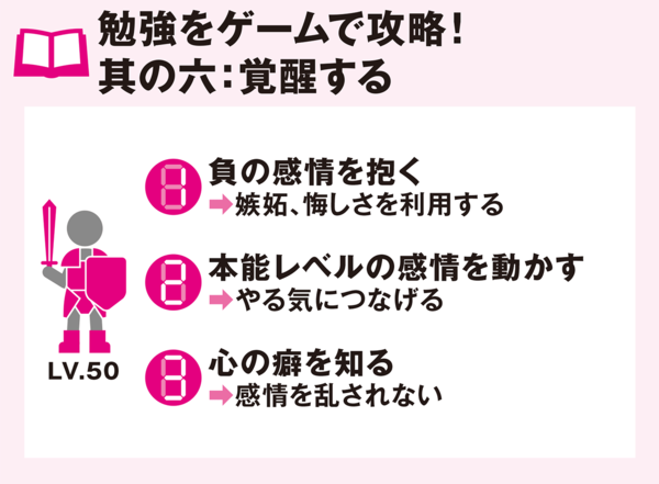 【ずるい自習術ACT06】自分の心の癖を把握して「感情」を原動力にする