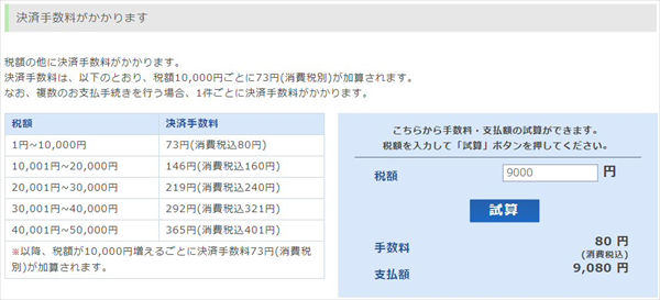 「東京都税」をクレジットカード納付したときの手数料