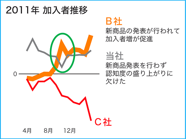 “口べた”でもプレゼンで緊張しない「確実な方法」