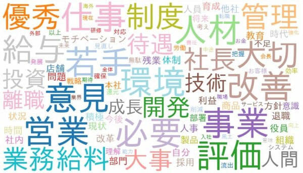 東証プライム 総合評価 下位企業のワードクラウド