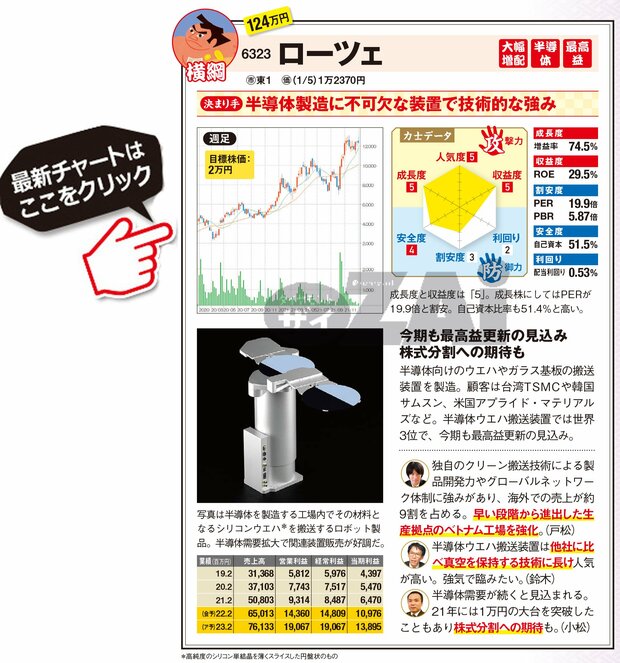 ローツェの最新株価はこちら！