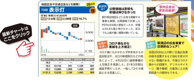ホールディングス テス