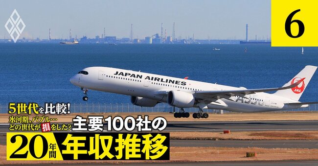 氷河期、バブル…どの世代が損をした？5世代を比較！ 主要100社の「20年間年収推移」＃6