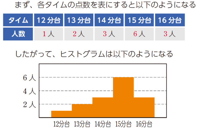 図