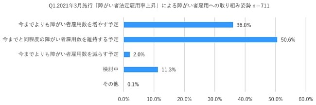 企業の障がい者雇用が、様子見から積極化へと本格的に変わり始めた背景